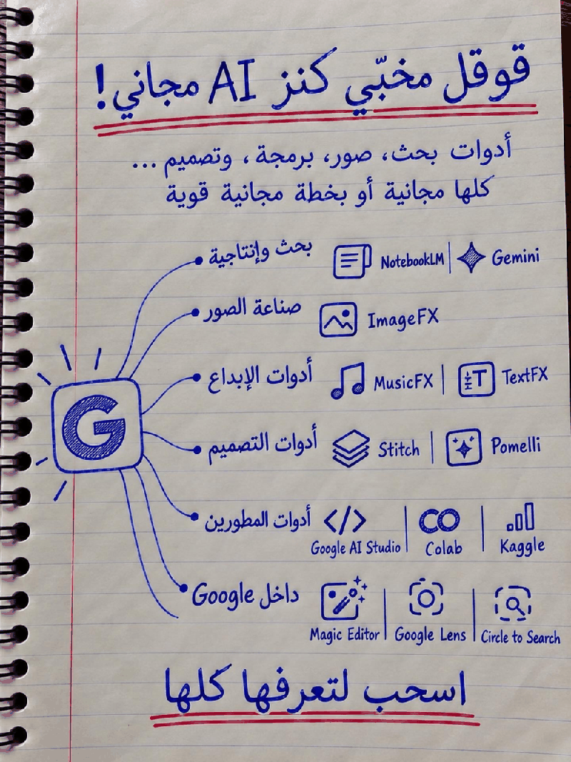 🔥 أدوات ذكاء اصطناعي مجانية من Google لازم تعرفها في 2026